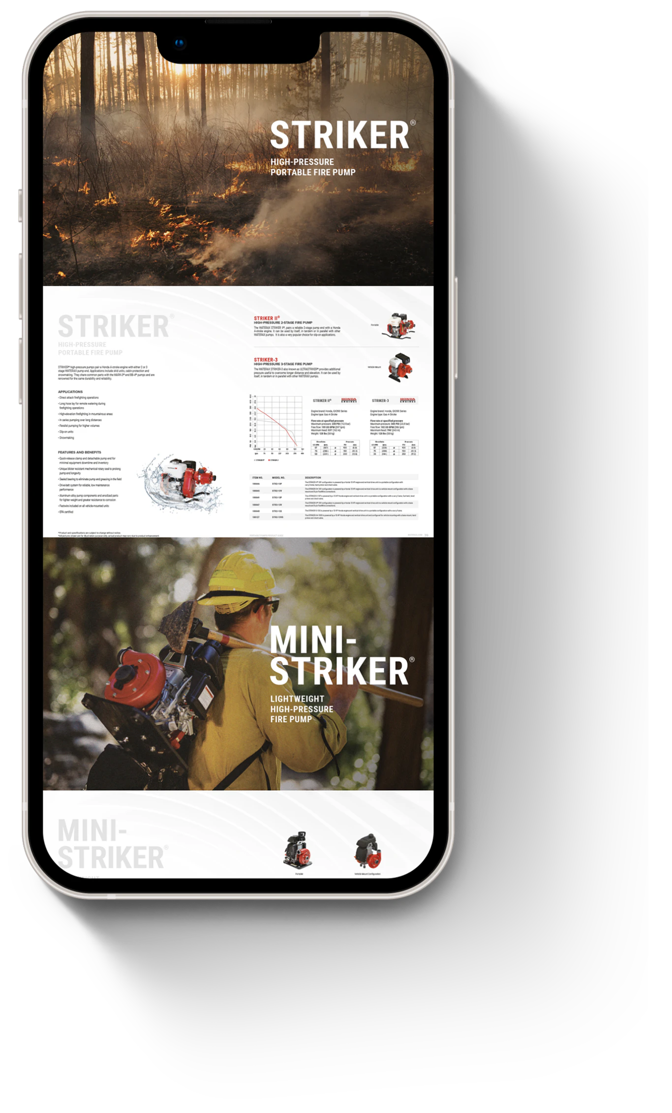 Waterax mobile responsive