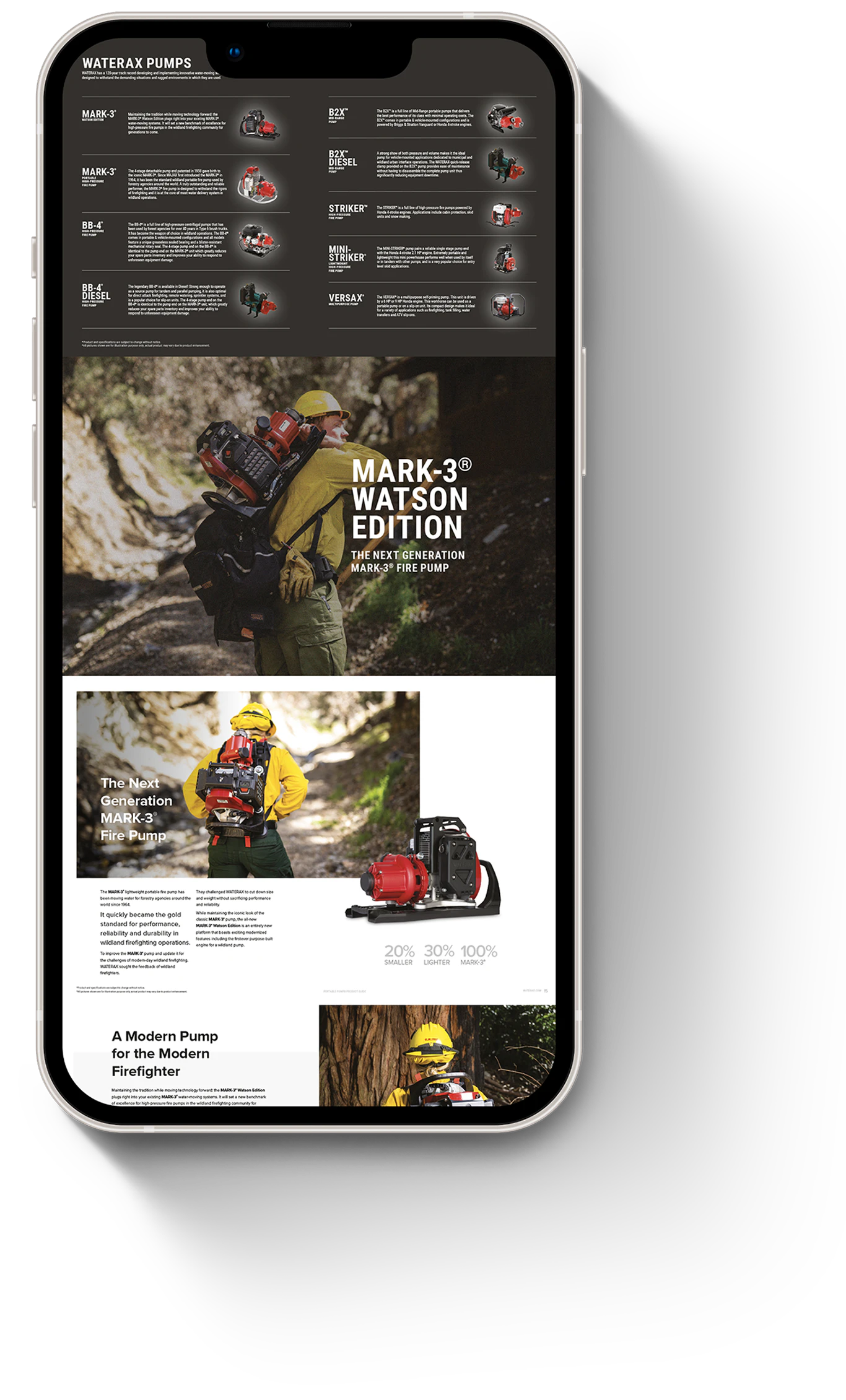 Waterax mobile responsive